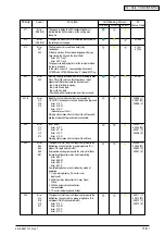 Preview for 116 page of Oki C3400n Maintenance Manual