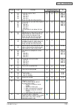 Preview for 118 page of Oki C3400n Maintenance Manual