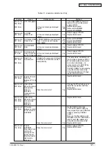 Preview for 121 page of Oki C3400n Maintenance Manual