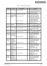 Preview for 123 page of Oki C3400n Maintenance Manual