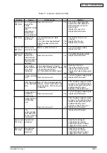 Preview for 125 page of Oki C3400n Maintenance Manual