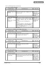 Preview for 159 page of Oki C3400n Maintenance Manual