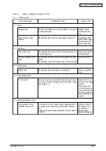 Preview for 161 page of Oki C3400n Maintenance Manual