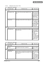 Preview for 162 page of Oki C3400n Maintenance Manual