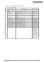 Preview for 165 page of Oki C3400n Maintenance Manual