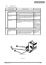 Preview for 167 page of Oki C3400n Maintenance Manual