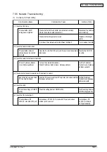 Preview for 169 page of Oki C3400n Maintenance Manual