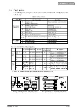 Preview for 170 page of Oki C3400n Maintenance Manual