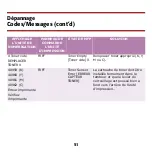 Preview for 52 page of Oki C5510 MFP (French) Manual De Référence Pratique