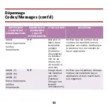 Preview for 53 page of Oki C5510 MFP (French) Manual De Référence Pratique