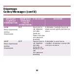 Preview for 54 page of Oki C5510 MFP (French) Manual De Référence Pratique