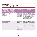 Preview for 55 page of Oki C5510 MFP (French) Manual De Référence Pratique