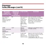 Preview for 56 page of Oki C5510 MFP (French) Manual De Référence Pratique