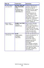 Preview for 102 page of Oki C6150dn Manual De L'Utilisateur