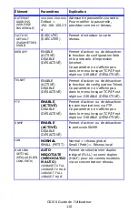 Preview for 110 page of Oki C6150dn Manual De L'Utilisateur