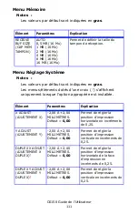 Preview for 111 page of Oki C6150dn Manual De L'Utilisateur