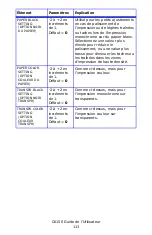 Preview for 113 page of Oki C6150dn Manual De L'Utilisateur