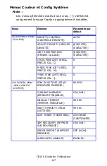 Preview for 117 page of Oki C6150dn Manual De L'Utilisateur