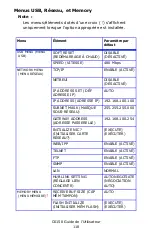 Preview for 118 page of Oki C6150dn Manual De L'Utilisateur