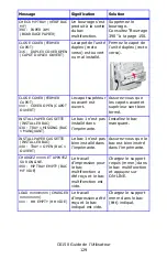 Preview for 129 page of Oki C6150dn Manual De L'Utilisateur