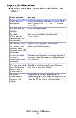 Preview for 159 page of Oki C6150dn Manual De L'Utilisateur