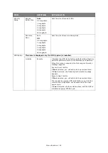 Preview for 32 page of Oki C710n User Manual