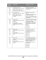 Preview for 170 page of Oki CX2032 MFP (Portuguese) Guia Do Usuário