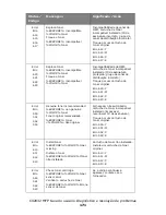 Preview for 171 page of Oki CX2032 MFP (Portuguese) Guia Do Usuário