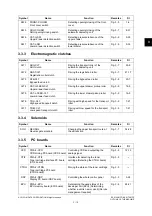 Preview for 51 page of Oki ES9160 Maintenance Manual