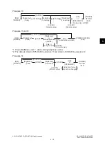 Preview for 267 page of Oki ES9160 Maintenance Manual