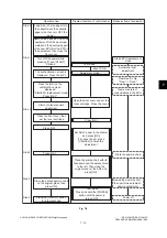 Preview for 441 page of Oki ES9160 Maintenance Manual