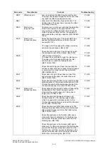 Preview for 486 page of Oki ES9160 Maintenance Manual