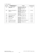 Preview for 500 page of Oki ES9160 Maintenance Manual