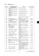 Preview for 515 page of Oki ES9160 Maintenance Manual