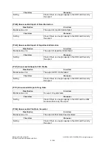 Preview for 726 page of Oki ES9160 Maintenance Manual