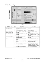 Preview for 746 page of Oki ES9160 Maintenance Manual