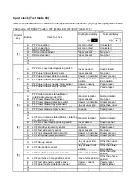 Preview for 925 page of Oki ES9160 Maintenance Manual