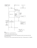 Preview for 91 page of Oki FAX 5250 Service Manual