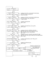 Preview for 134 page of Oki FAX 5250 Service Manual