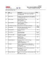 Preview for 150 page of Oki FAX 5250 Service Manual