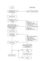 Preview for 274 page of Oki FAX 5250 Service Manual