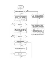 Preview for 282 page of Oki FAX 5250 Service Manual