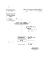 Preview for 291 page of Oki FAX 5250 Service Manual