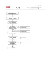 Preview for 328 page of Oki FAX 5250 Service Manual