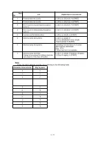 Preview for 86 page of Oki GD-1250 Service Handbook