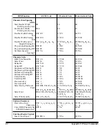 Preview for 89 page of Oki MICROLINE 720 Handbook