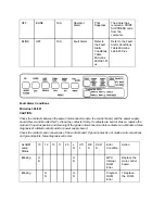 Preview for 164 page of Oki MICROLINE Turbo ML390 Service Manual