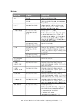 Preview for 46 page of Oki ML1120 Plus User Manual