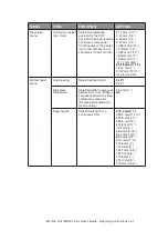 Preview for 51 page of Oki ML1120 Plus User Manual