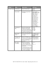 Preview for 52 page of Oki ML1120 Plus User Manual